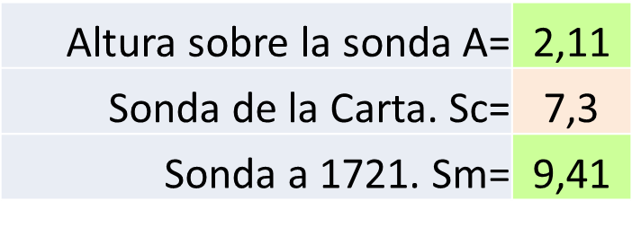 mareas