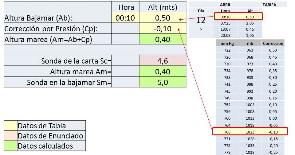 mareas