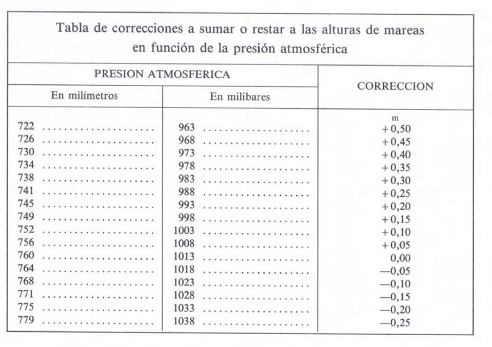 mareas