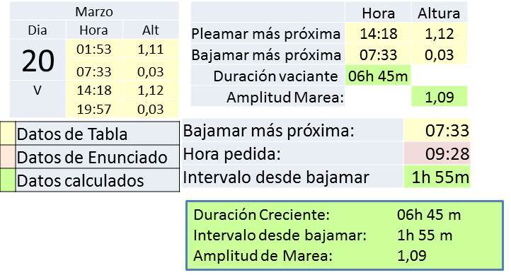 marea