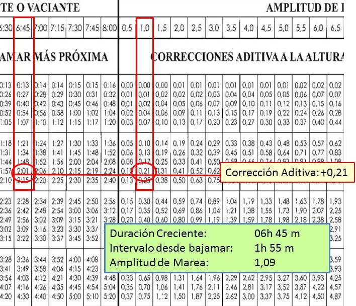 marea