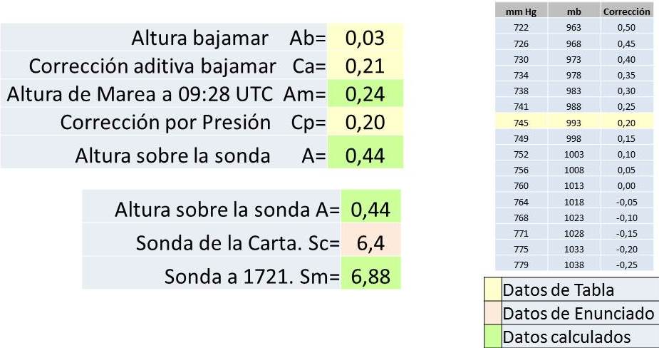 mareas