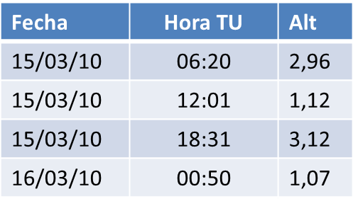 mareas