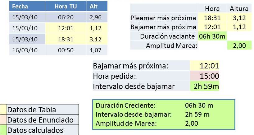 marea