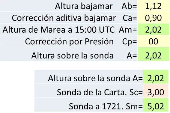 marea
